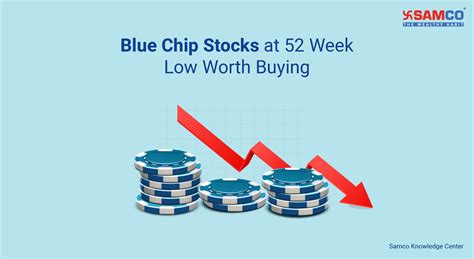 blue chip companies at 52 week low